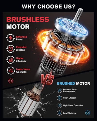 Brushless Car Buffer Polisher for Milwaukee M18 (No Battery)