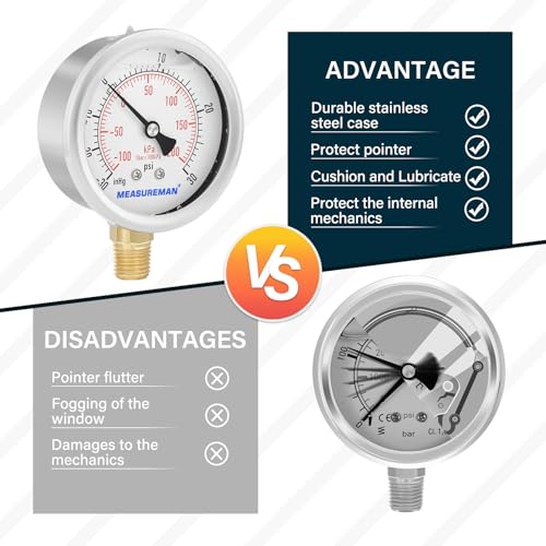 MEASUREMAN 2-1/2" dial,Glycerin Filled, Stainless Steel case, Brass Inside, 30inHg/-100kpa-0-30psi/200kpa,1/4" NPT Lower Mount - size: -14.7-30 psi, style: Lower Mount