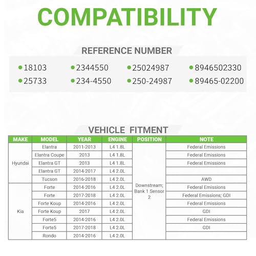 O2 Oxygen Sensor 234-4550 Downstream Compatible with Hyundai Elantra 2011-2014, Elantra GT 2013-2017, Elantra Coupe, Tucson 2016-2018 & Kia Forte 2014, Forte Koup 2014, 1.8L 2.0L B1S2#250-24987 25733 - size: 234-4550