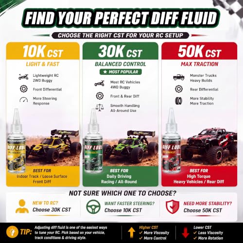 2 OZ RC Differential Oil 30K CST, Silicone RC Diff Fluid for Sealed Differentials, High Viscosity Car Differential Oil for Lubricating R/C Cars & Trucks, Radio Controlled Electric Vehicles - color: Green, style: 30K