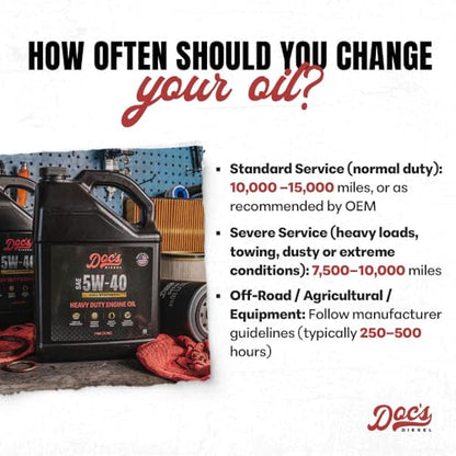 Doc's Diesel 5W-40 Full Synthetic Heavy Duty Oil, CK-4 Cold Start, 1 Gal - color: Full Synthetic 5W-40, size: 1-Gallon