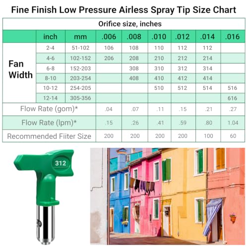 208 Fine Finish Low Pressure Airless Spray Tip, Pattern Size 4 in to 6 in - style: 208