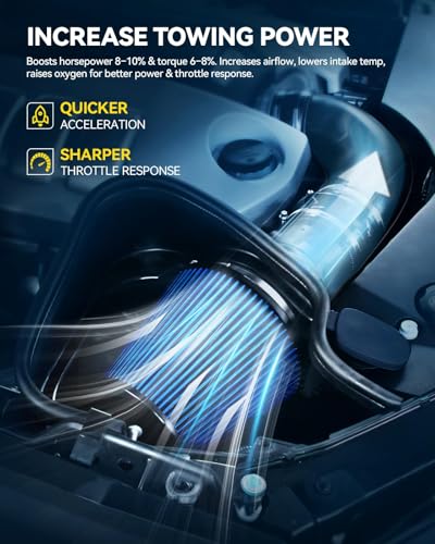 PHILTOP 2.5in Cold Air Intake Kit for 2001-2005 Honda Civic 1.7L, Blue - color: Blue, size: 2001-2005 Honda Civic 1.7L