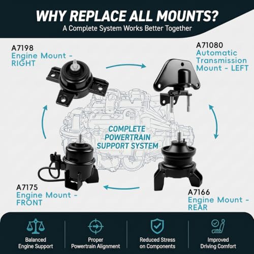 4PCS Engine Motor & Transmission Mount Set for 2007-2009 Hyundai Santa Fe - size: 2007-2009 Hyundai Santa Fe