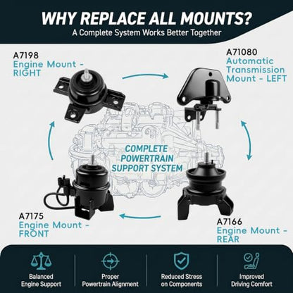 4PCS Engine Motor & Transmission Mount Set for 2007-2009 Hyundai Santa Fe - size: 2007-2009 Hyundai Santa Fe