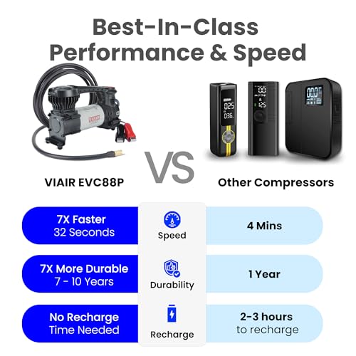 VIAIR EVC88P Digital 12V Tire Inflator, 120 PSI with Auto Shut Off for Cars - style: Digital Automatic