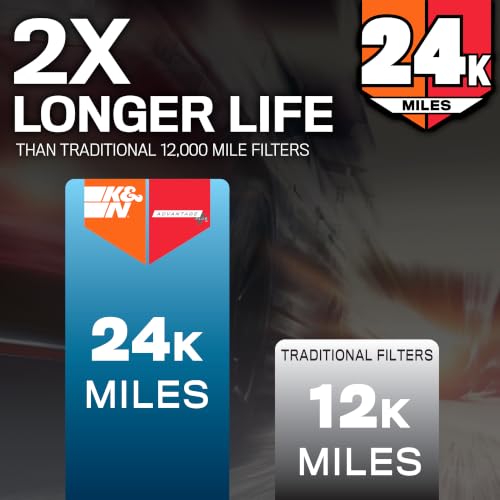 K&N Engine Air Filter: Extended Life 24,000 Mile Replacement Air Filter: Compatible with 2021-2026 Ford Bronco, KNF-0634 - style: 24K Miles -Disposable