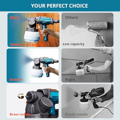 Tilswall Shark800 Paint Sprayer HVLP 800W Electric Spray Paint Gun, Blue - color: Blue