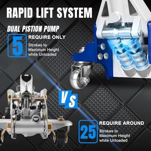 Big RED Floor Jack 1.5 Ton (3,000 lb) Capacity,Aluminum and Steel Hydraulic Low Profile Car Jack with Dual Piston Quick Lift Pump,Lightweight Racing Floor Jack for Vehicle,Blue - color: Blue, size: 1.5 Ton (3,000 lb), style: Aluminum and Steel Floor Jack