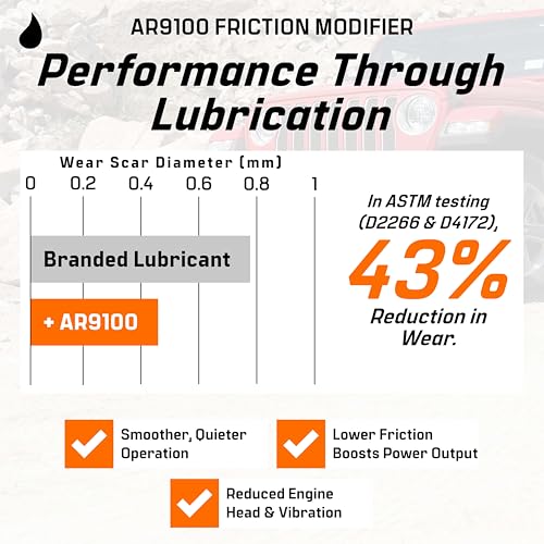 Archoil AR9100 Friction Modifier Value Pack - Two 16oz Bottles of AR9100 for Two Powerstroke Treatments… - size: AR9100 (16oz) - 2 Pack