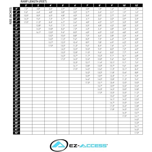 EZ-ACCESS - Portable Wheelchair Ramp and Aluminum Ramp with Handrails - Heavy Duty Mobility Device, Handicap Ramp with Solid Surface for Steps, and Handtrails for Transport and Storage - 3G 4-Foot - size: 48 Inch (Pack of 1), style: Ramp + two-line rail