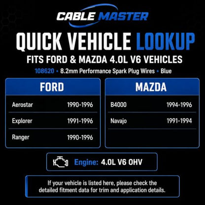 High Performance 8.2MM Spark Plug Wires Compatible with Aerostar 1990-1996/ Explorer 1991-1996/ Ranger 1990-1996/ B4000 1994-1996/ Navajo 1991-1994 4.0L V6 Blue