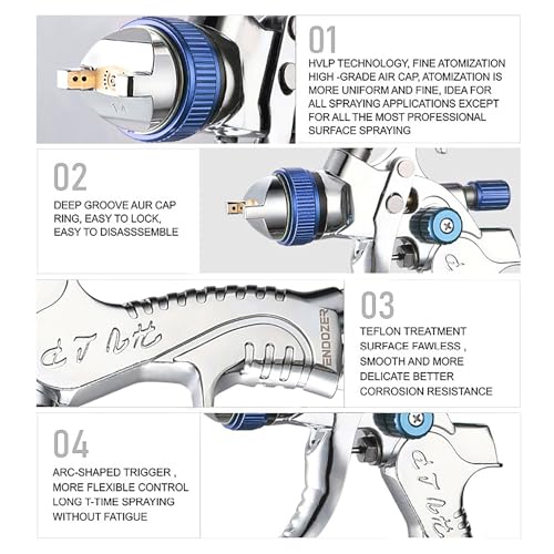 ENDOZER Professional HVLP Spray Gun Set Gravity Feed Air Spray Gun - color: 1.4/1.7/2.0 Blue