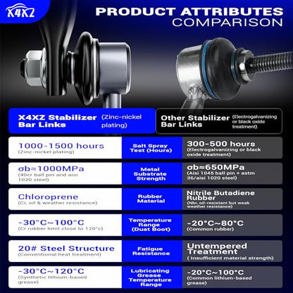 Zinc-Nickel Alloy Front Stabilizer Sway Bar Link OE# 4R3Z5K483AA K80899 - size: K80899