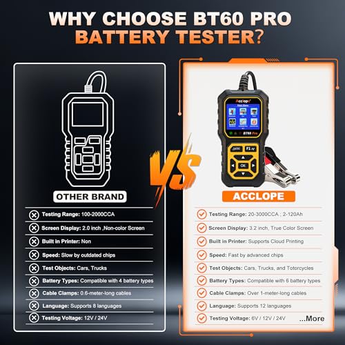 BT60 PRO 2–120Ah Battery Tester 6V/12V/24V 100–3000 CCA QR Report - color: Black-Yellow