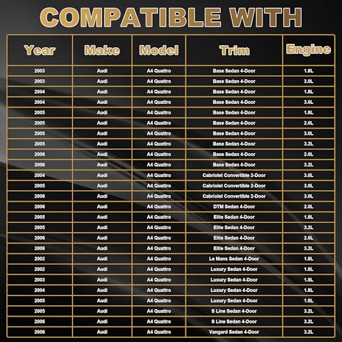 Partsflow 603-098 Coolant Reservoir Tank W/Cap Compatible With 2002-2006 Audi A4 Quattro / 2002-2005 A4 / 2002-2004 Audi A6 Quattro 3.0L/2.7L 8E0121403A - color: 603-098