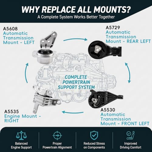 4PC Engine Mount Set for 2010-2020 Chevy Impala Buick Lacrosse Cadillac XTS - size: 2014-2020 Chevy Impala 3.6L V6 Auto