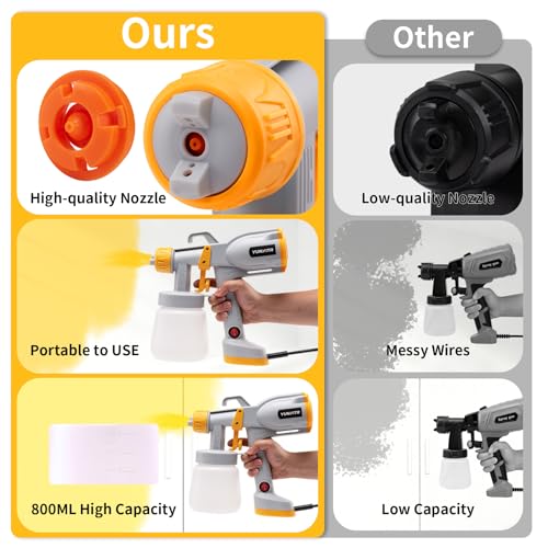 HVLP Electric Spray Paint Gun with 5 Nozzles (1mm-3mm) & 360° Adjustable Spray Angle - Paint Sprayer for Furniture, Cabinets, Fences, Walls, Ceilings - Indoor & Outdoor Use(Light Gray) - color: CX69-Light Gray