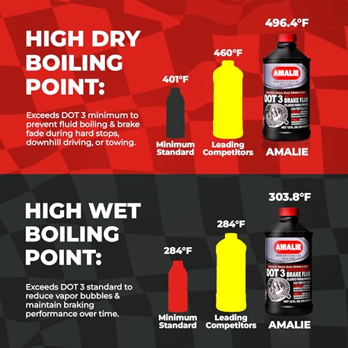 Amalie DOT 3 Brake Fluid (160-65031-EA), Heavy Duty Drum & Disc Brake Fluid for Cars, Trucks & Motorcycles with Corrosion Protection & Long-Term Stability, Made in USA, 12oz - size: 12 Ounce, Single bottle