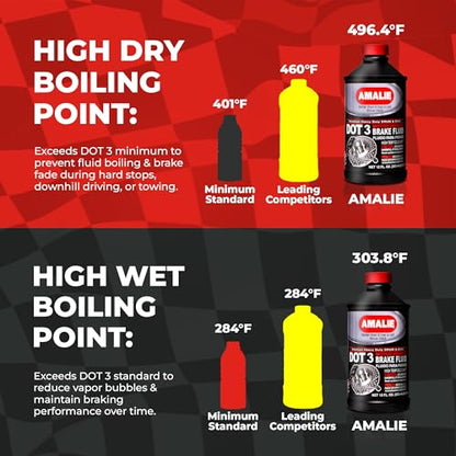 Amalie DOT 3 Brake Fluid (160-65031-EA), Heavy Duty Drum & Disc Brake Fluid for Cars, Trucks & Motorcycles with Corrosion Protection & Long-Term Stability, Made in USA, 12oz - size: 12 Ounce, Single bottle