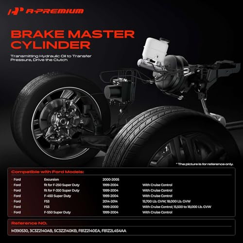 A-Premium Brake Master Cylinder with Reservoir and Cap