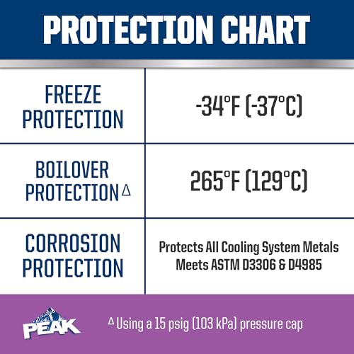 PEAK OET Extended Life Violet 50/50 Prediluted Antifreeze/Coolant for European Vehicles, 1 Gal. (Pack of 2) - size: 50/50 (Pack of 2)