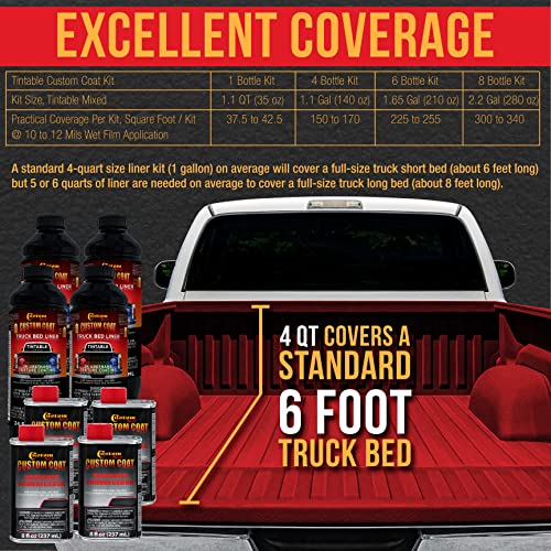 Custom Coat Blood Red 1 Gallon Roll-On Urethane Truck Bed Liner Kit