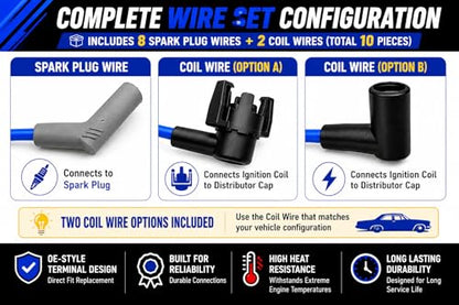 Cable Master 8.2mm Spark Plug Wire Set Compatible with Ford 5.8L V8 351W Windsor Bronco F-150 F-250 F-350 E-150 E-250 E-350 Econoline, Button Terminal HEI Coil, Blue