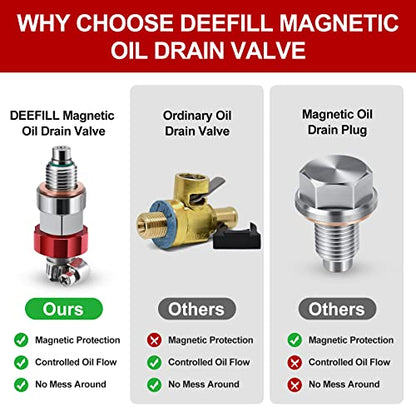 1/2-20 Oil Drain Valve Magnetic Stainless Steel Oil Plug Drain Valve No Mess, Clean & Safe Oil Changes Compatible with Ford GMC Chevrolet Dodge and More Select Models - size: M12.7 x 1.27