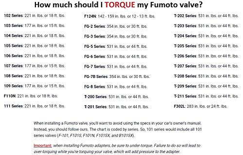 Original Fumoto F108N with LC-10 lever clip FN-Series Engine Oil Drain Valve, 1 Pack