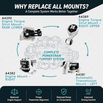 4PCS Engine Motor Transmission Mount Set for 2019-2024 Nissan Altima 2.5L - size: 2019-2024 Nissan Altima 2.5L L4
