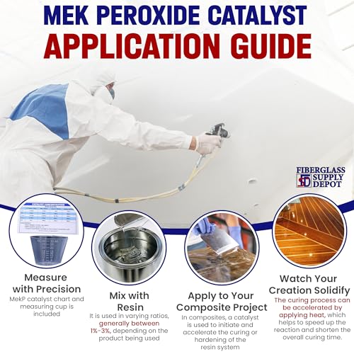Fiberglass Supply Depot Clear Mek Peroxide Catalyst Hardener 4oz Bottle