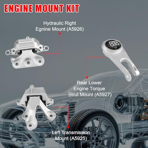 3Pcs Engine Mount Fit for 2016-2018 Chevrolet Malibu 1.5L L4 - size: 2016-2018 for Chevy Malibu 1.5L L4 Auto Trans Only