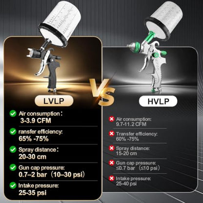 LVLP Spray Gun, Automotive Paint Gun with 10 Disposable Cups, 22oz