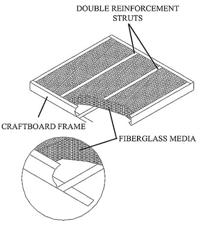 12x20x1 Fiberglass Air Filters, 6-Pack, AC & Furnace, Glasfloss - size: 12x20x1