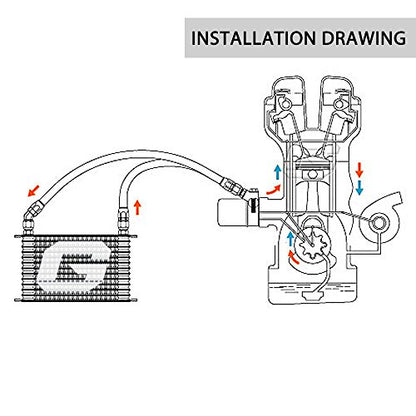 PIT66 Universal AN10 Engine Transmission Oil Cooler Fit Japanese Model - color: Gold, size: 10 Row Japanese Model-C Set 1