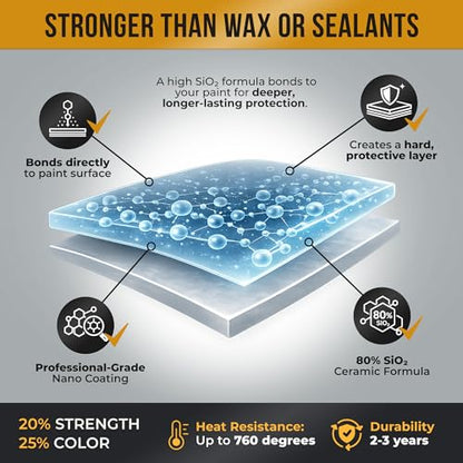 Nano Bond Ceramic Coating for Cars - 9H PRO 80% SiO2 Formula - 60ML Kit - size: 60ml Kit