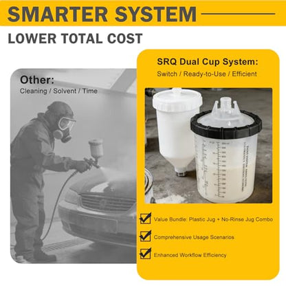 SRQ R500 LVLP Air Spray Gun with 650ml Mixing Cup & 600ml Reusable Plastic Cup, 1.3/1.7/2.0mm Nozzles Paint Gun Sprayer, Automotive Paint Gun for Car, Furniture, Fence, Varnish& Top Coat - color: 5 mixing cup+plastic jug