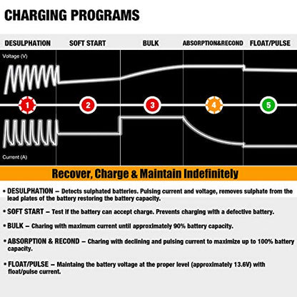 MOTOPOWER 12V 1000mA Automatic Charger - Battery Maintenance - Maintain Charger and Battery Desulfator with Timer Protection. - color: Orange
