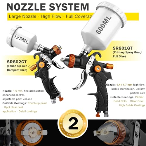HVLP Air Paint Spray Gun Sets, 2-Spray Paint Gun, 1.0mm 125ml & 1.4/1.7mm 600ml Auto Sprayer Gun with Air Regulator, Professional-Grade Automotive Spray Gun for Car Paint