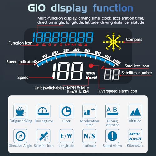 GPS Speedometer Digital HUD Multifunctional for All 5V Vehicle