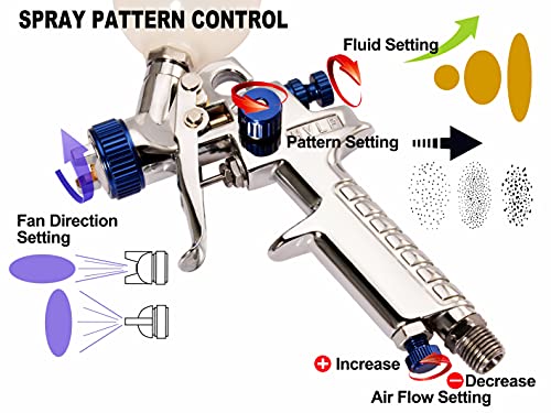 Dynastus Touch Up 5 oz HVLP Air Spray Gun Auto Car Detail Paint Sprayer Spot Repair, with Regulator