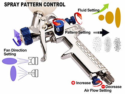 Dynastus Touch Up 5 oz HVLP Air Spray Gun Auto Car Detail Paint Sprayer Spot Repair, with Regulator