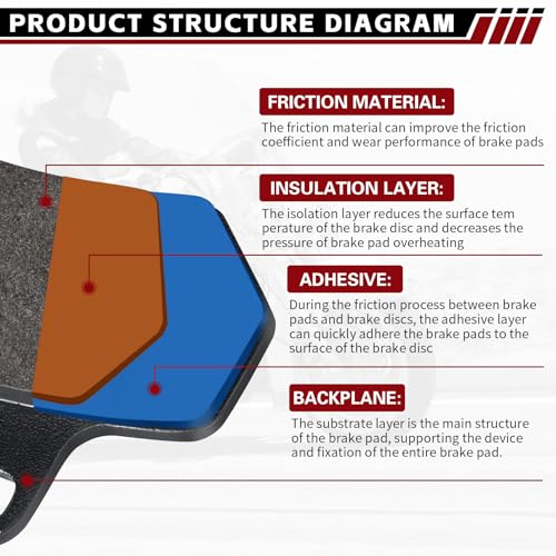 Front and Rear Brake Pads for Harley Davidson Road Glide 2008-2023 / Road King 2008-2023 / Street Glide 2009-2023 / FLHTCU Ultra Classic Electra Glide 2008-2023