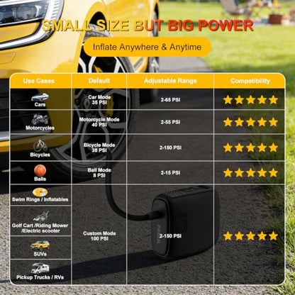 2026 Tire Inflator Portable Air Compressor [40L/min 200% Faster] Inflation