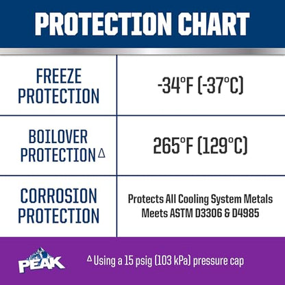 PEAK OET Extended Life Purple 50/50 Prediluted Antifreeze and Coolant for North American Vehicles, Long-Lasting Premium Engine Coolant/Antifreeze with Organic Acid Techology (Oat), 1 Gal. - style: 50/50