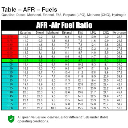 Upgrade Digital Wideband Air/Fuel Ratio AFR Gauge - color: New AFR Gauge