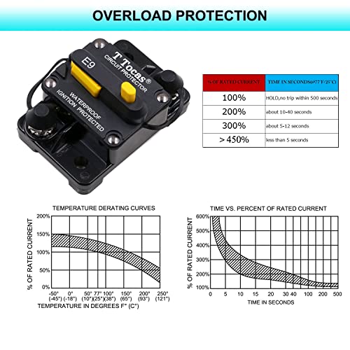 E9 30amp Circuit Breaker w/Manual Reset 12-72V DC 1/4 Inch Stud UL - color: Surface Mount, size: 30A