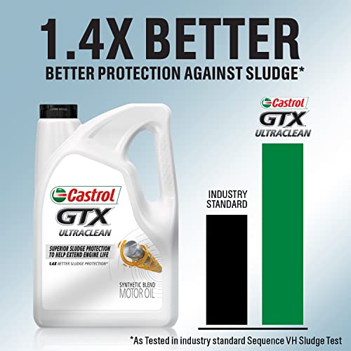 Castrol GTX 5W-30 Synthetic Blend Motor Oil, 5 Quarts (Pack of 2) - size: 5 Quarts (Pack of 2)