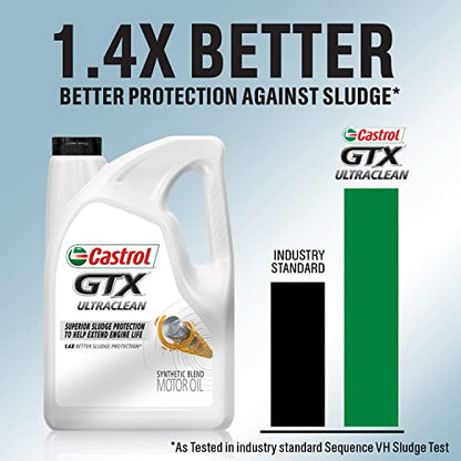 Castrol GTX 5W-30 Synthetic Blend Motor Oil, 5 Quarts (Pack of 2) - size: 5 Quarts (Pack of 2)